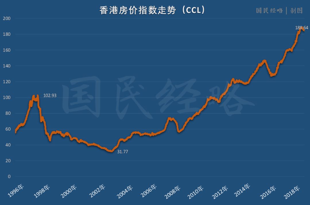 房價連跌4個月,這個城市強硬表態:不要幻想救市_香港