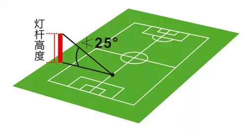 詳解足球場照明標準要求及布燈方式_燈柱