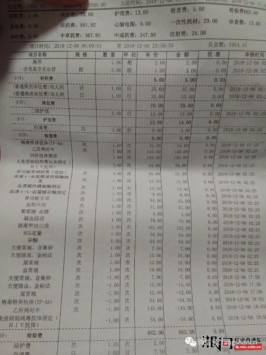 新寧網友投訴消個炎住院一天花費近2000元涉事醫院回覆