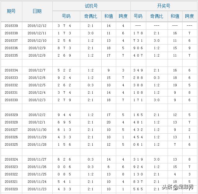 3D开机号试机号开奖号查询列表，3d开机号试机号开奖号查询列表三毛图