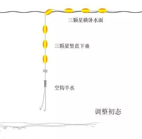 怎样调七星漂图解图片