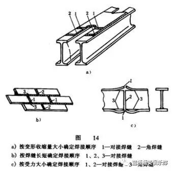 工字钢受力示意图图片