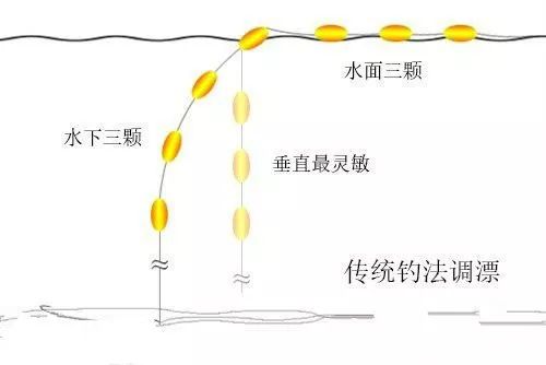 七星漂调漂方法图解新手更要看看