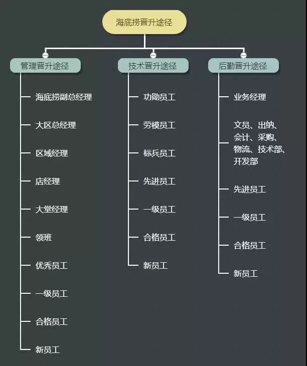 转发丨张勇海底捞最核心的优势是人力资源