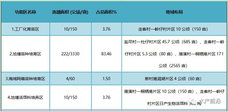 海南规划水产养殖用地,没了塘口的养殖户该怎么办?看这里!