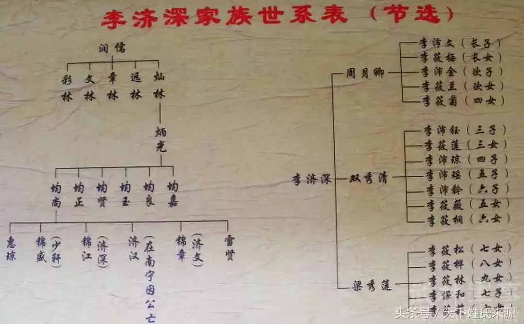 【谱牒文化】中国现代家谱内容及结构