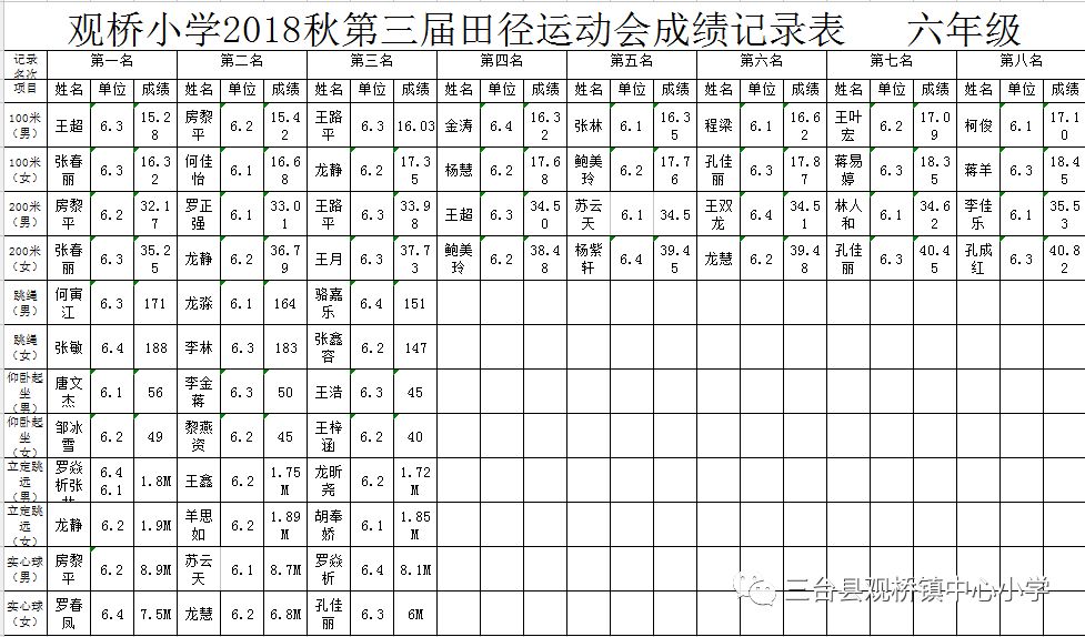 观桥小学2018年秋季第三届田径运动会成绩播报