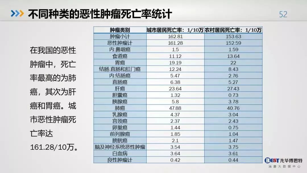 2018中國國民健康大數據二中國人壽命的三大殺手分別是誰