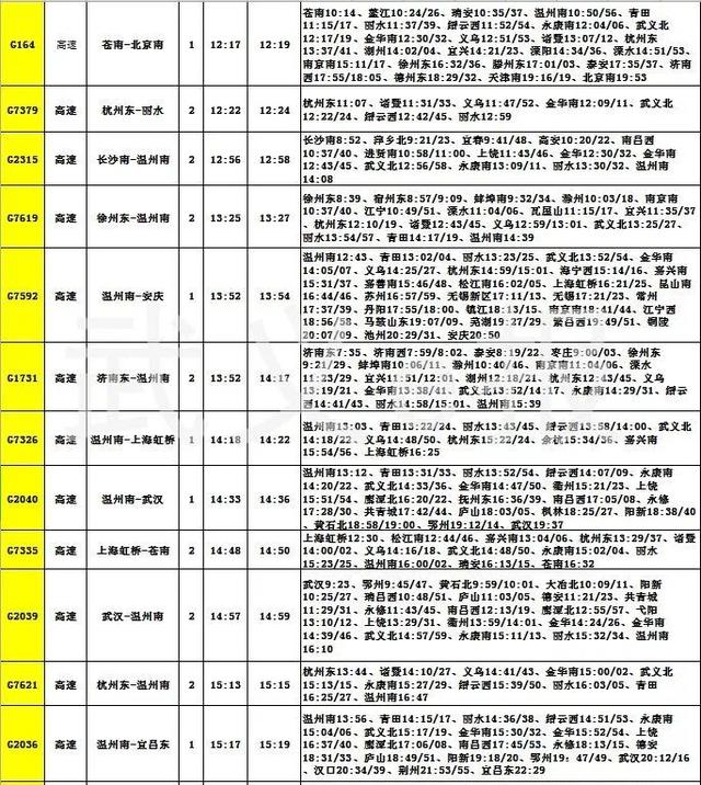 權威發佈定了武義將新增高鐵班次啦這張高鐵時刻表一定要收好