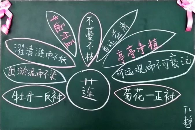 粉笔字板书大赛丨一支粉笔写春秋,三尺讲台育桃李_余洵