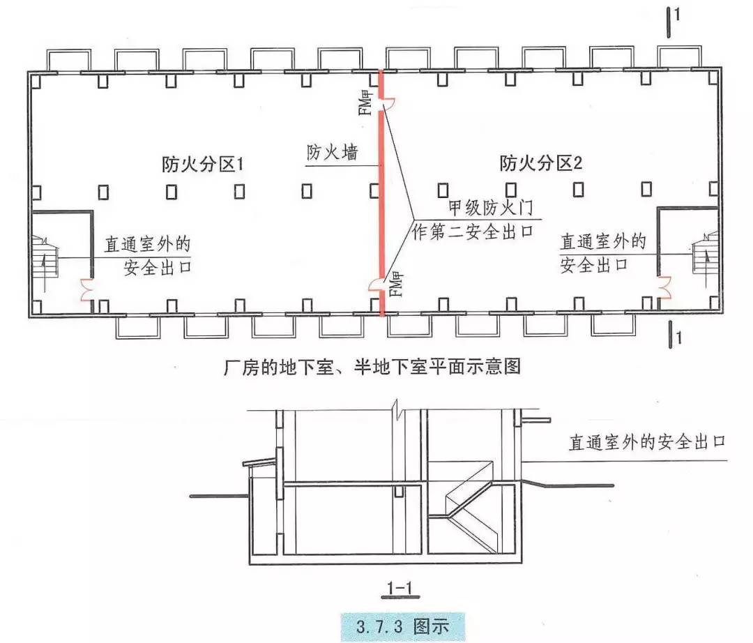 考個價值8萬的消防證書還花唄廠房的安全疏散學起來