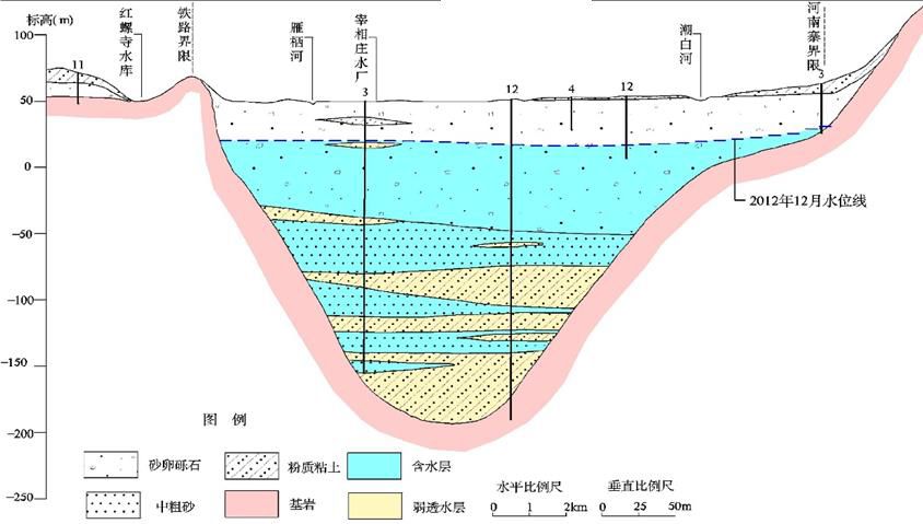 水库结构示意图图片