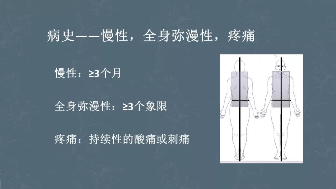 小小讲堂纤维肌痛综合征一