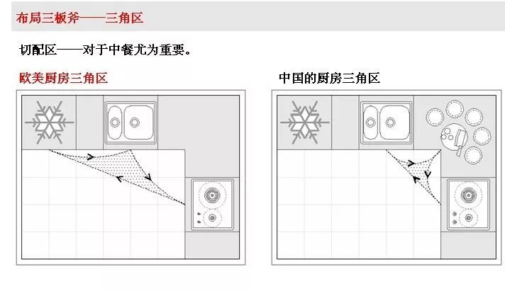 【安安全鋁家居】一個完美的中國式廚房,首先要有一個實用的全鋁櫥櫃