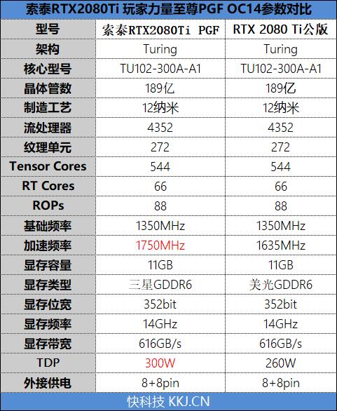 索泰RTX2080Ti 玩家力量至尊PGF OC14评测