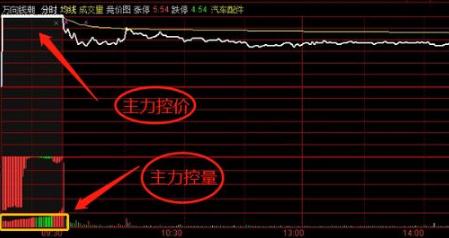 集合競價一旦出現這種匹配量果斷買入大概率就漲停了