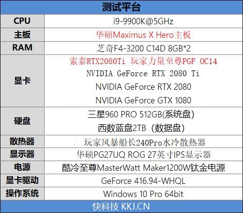 索泰RTX2080Ti 玩家力量至尊PGF OC14评测