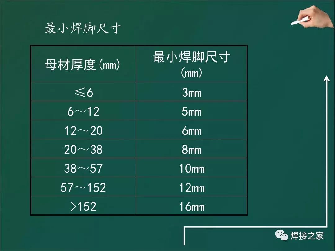 焊脚尺寸示意图hf图片