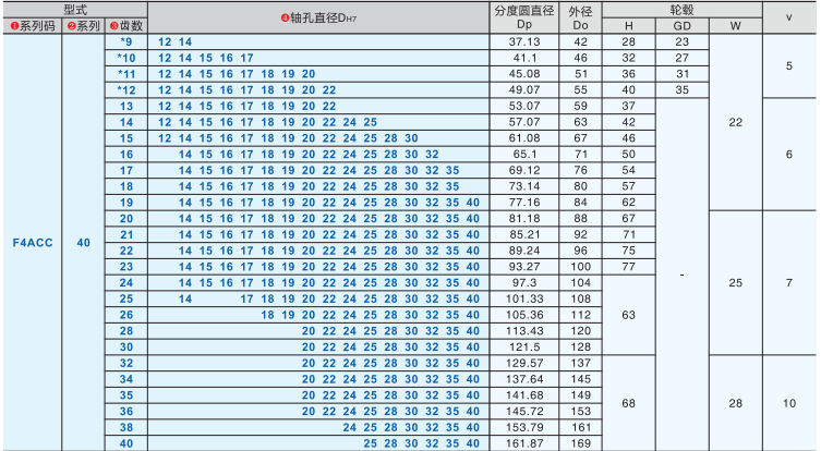 链轮参数