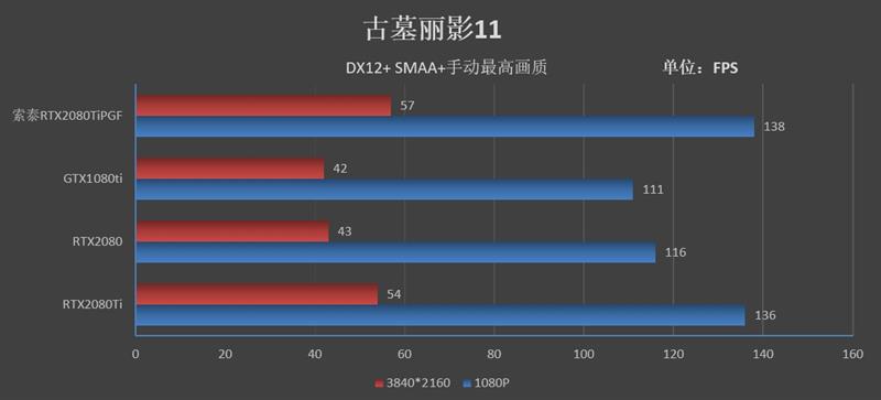 索泰RTX2080Ti 玩家力量至尊PGF OC14评测