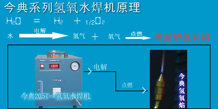 水電解氫氧機氫氧火焰切割操作規程