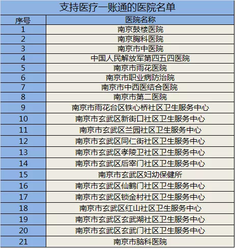 南京脑科医院官网图片