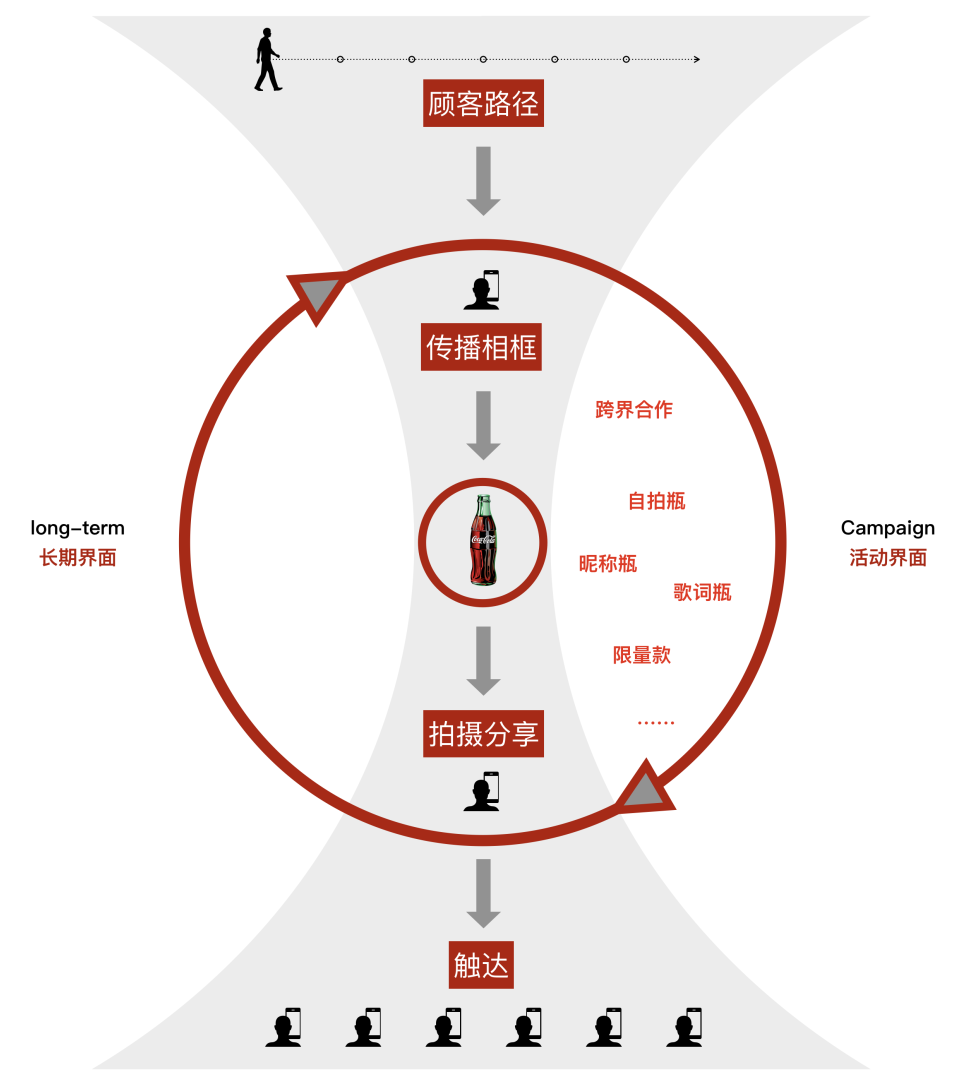 記豪剖析品牌視覺定位方法論.