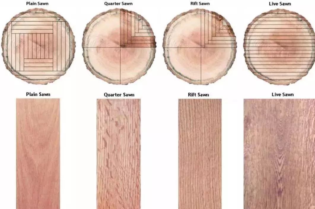 根据切割的方向不同,木材的基本锯法可分为四种:弦切法(plain/flat