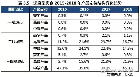 2018年中國房地產企業產品力top50