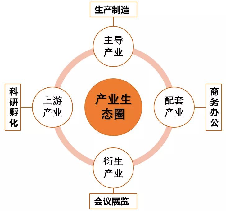 复合分组体系图片