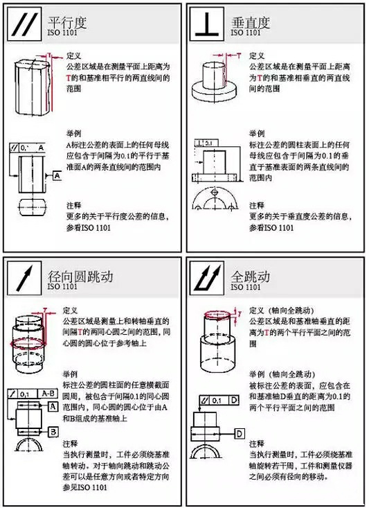 形位公差的符号和图示大全赶紧收藏吧