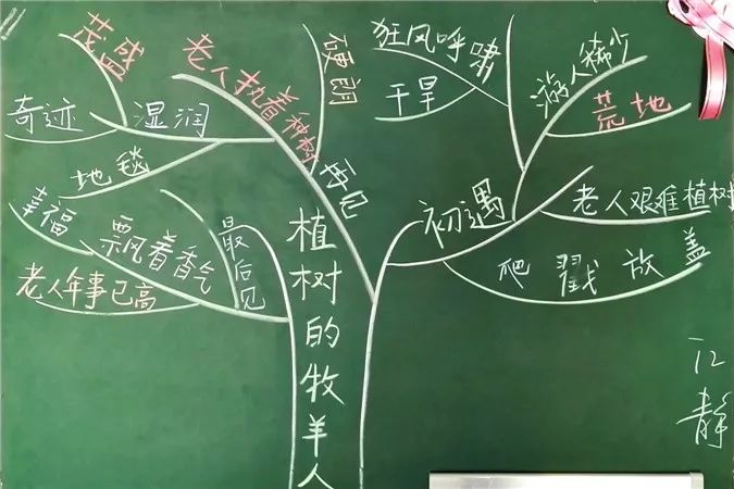 粉笔字板书大赛丨一支粉笔写春秋,三尺讲台育桃李_余洵