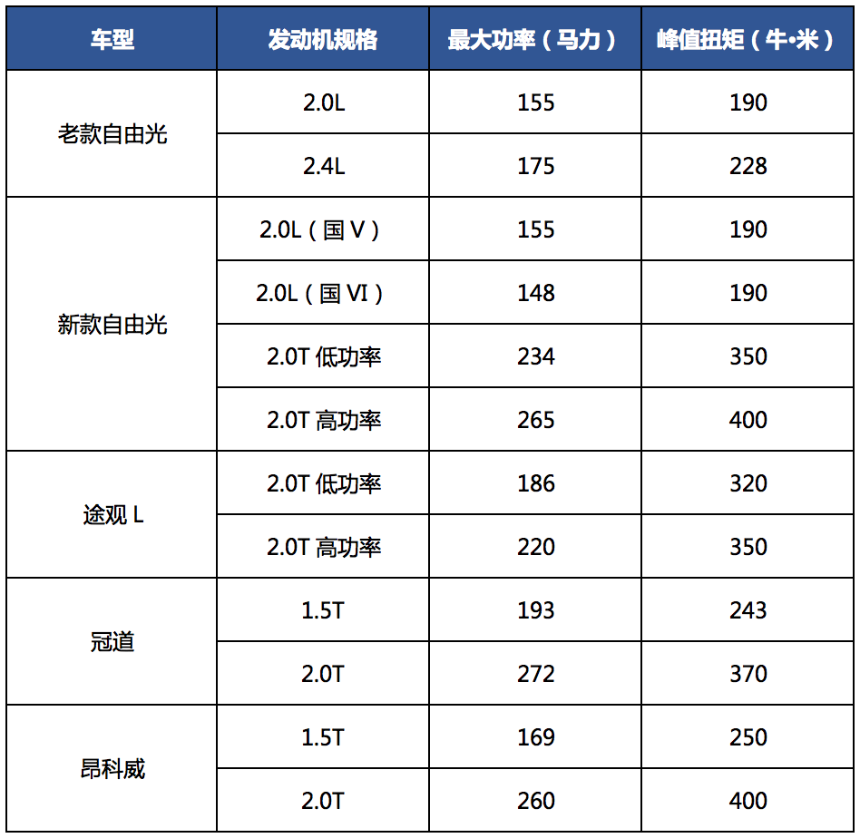 老款(参数