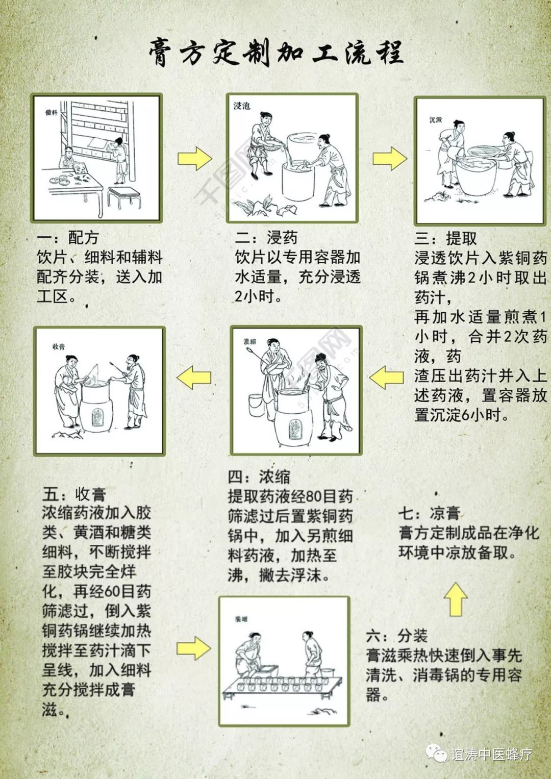 "冬来进补,春来打虎"滋补养生膏方火热预约中!