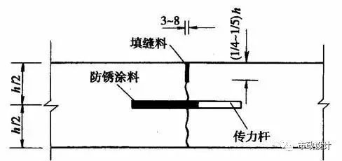 設在脹縫處的與脹縫相同;設在縮縫處的應採用平縫加傳力杆.