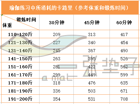 健身卡路里消耗对照图图片