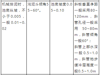 關於汙水沉澱池的知識全部彙總到這一篇文章裡了