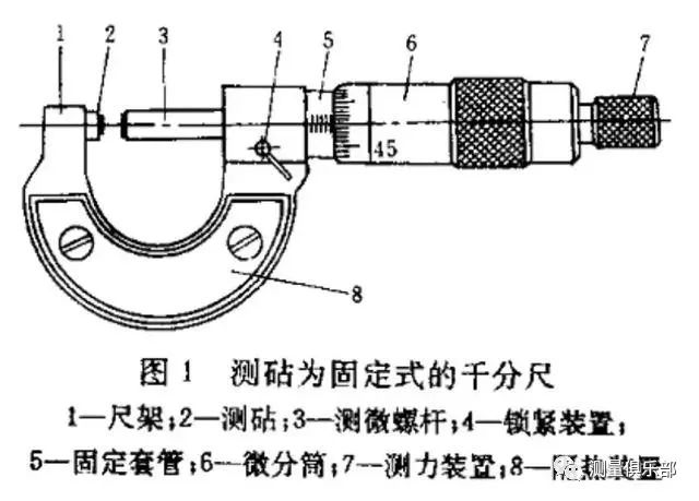 千分尺结构示意图图片