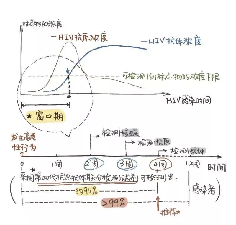 面对压力你需要这样做