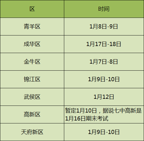 2019年初三一診時間出爐看看去年多少分能上好高中