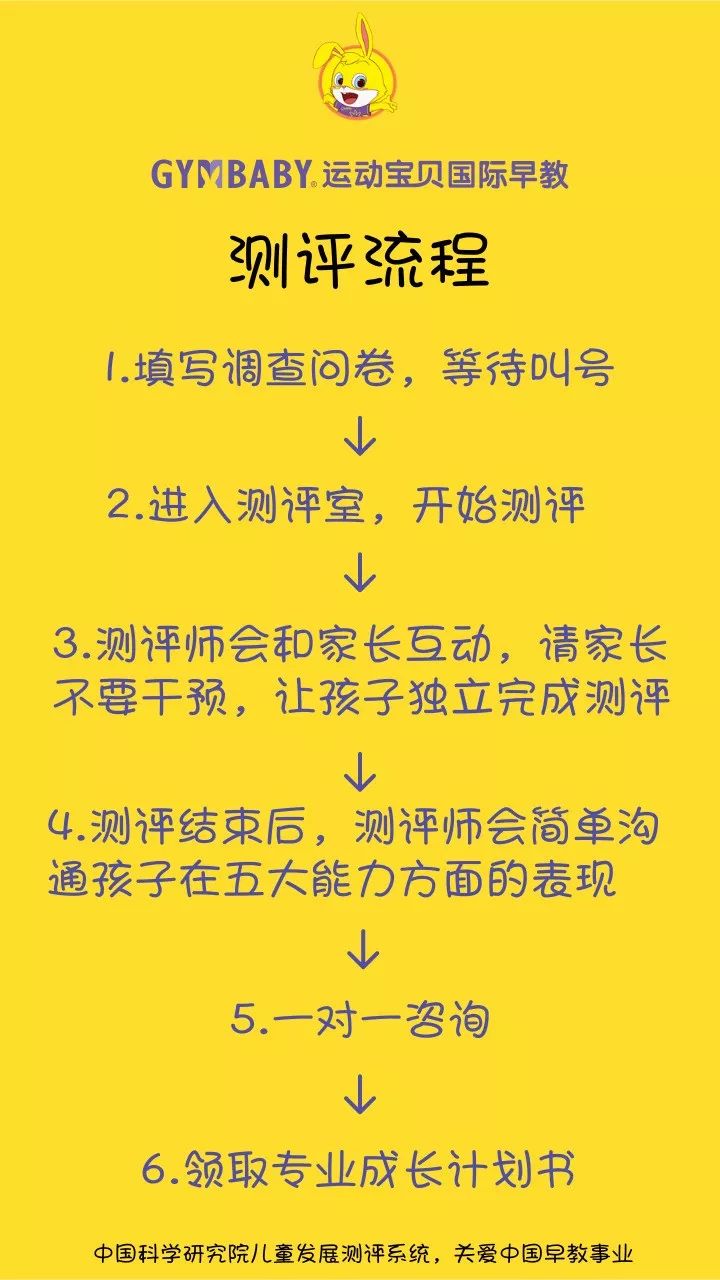 【大事件】运动宝贝早教吕梁中心大咖来袭之《儿童发育商测评》