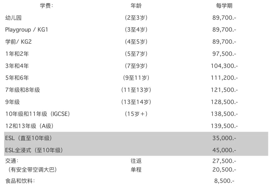 泰国学校年级划分图片