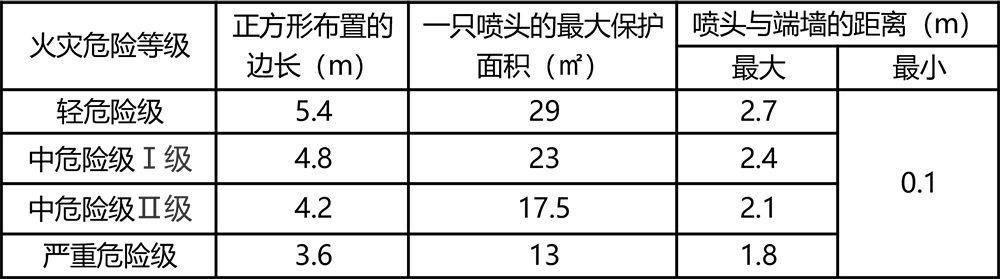 喷头考点汇总