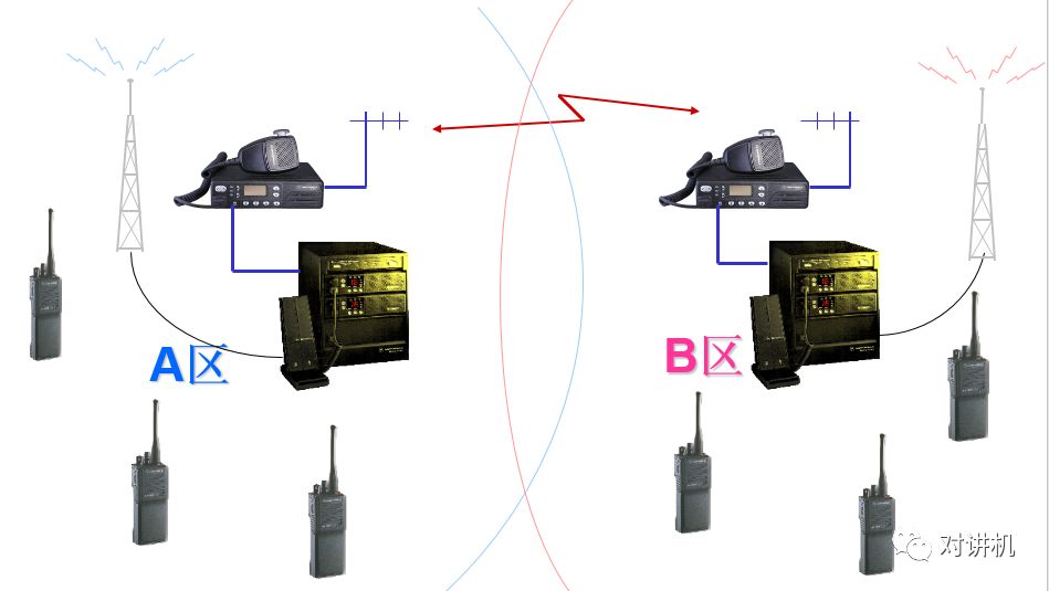 對講機的那點事如何利用無線通信設備擴展接口構造搭建無線電組網通訊