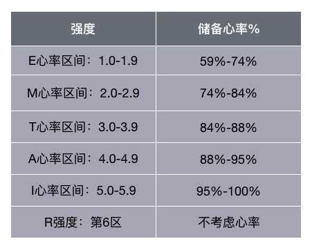 你跑步从来不看心率?怪不得跑错!