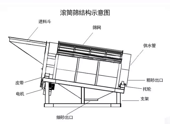 滚筒振动筛沙机 河道水库专用50型筛沙机展示