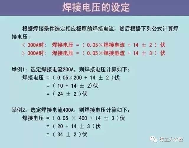 只需三步!快速精准调节二保焊电流电压