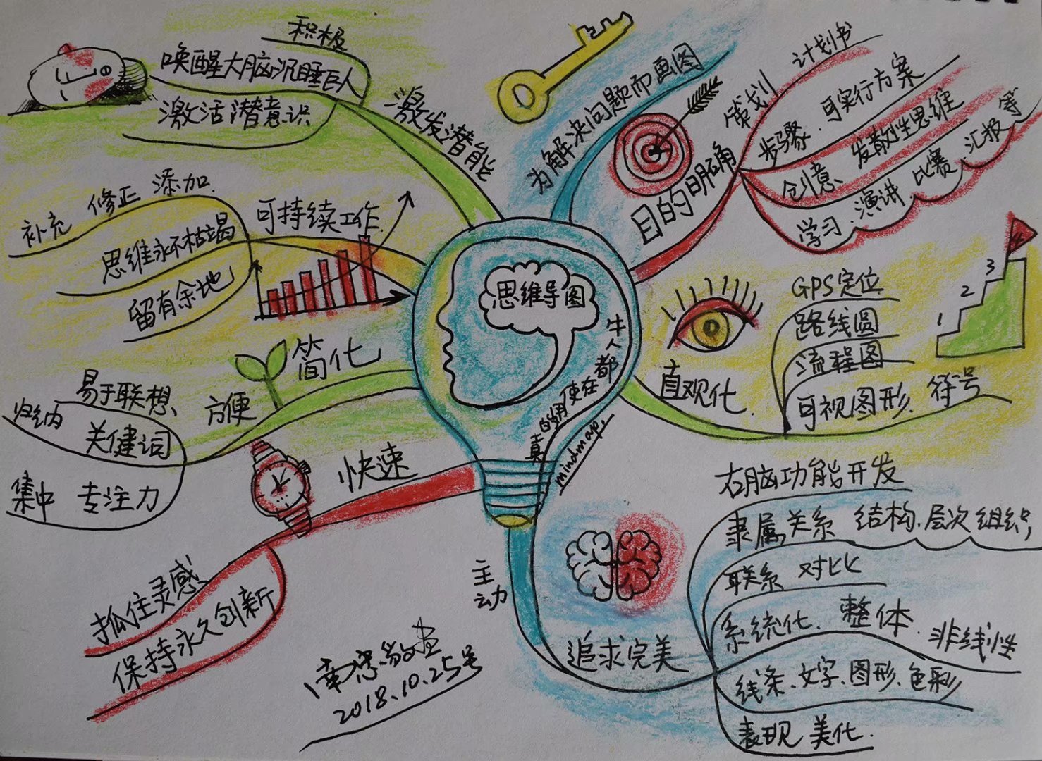 為什麼牛人都在使用思維導圖管理他們的人生和事業