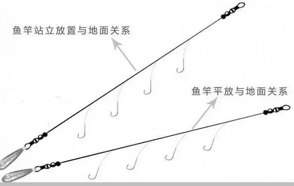 钓鱼高手分享的冬季串钩钓法技巧大全