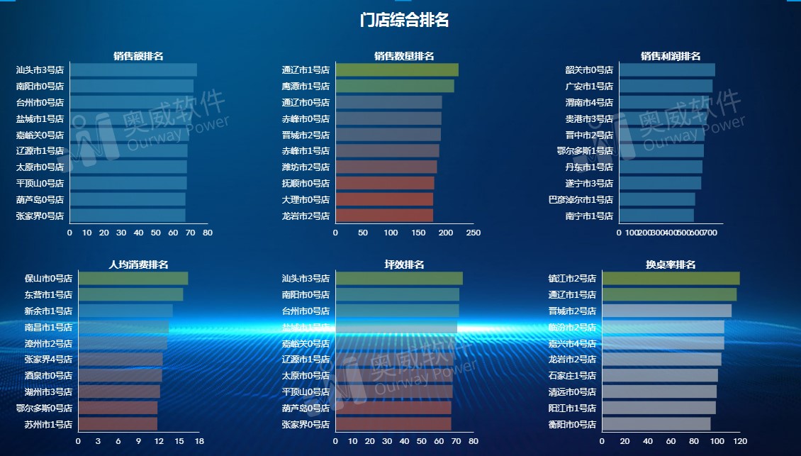 bi报表分析工具强大智能钻取 数据挖掘